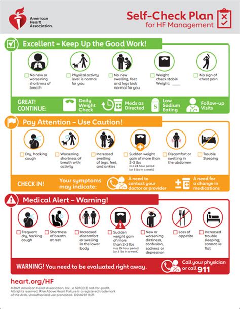 chf smart card|heart failure self check.